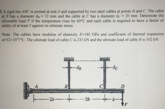 Solved A rigid bar ABC is pinned at end A and supported by | Chegg.com 