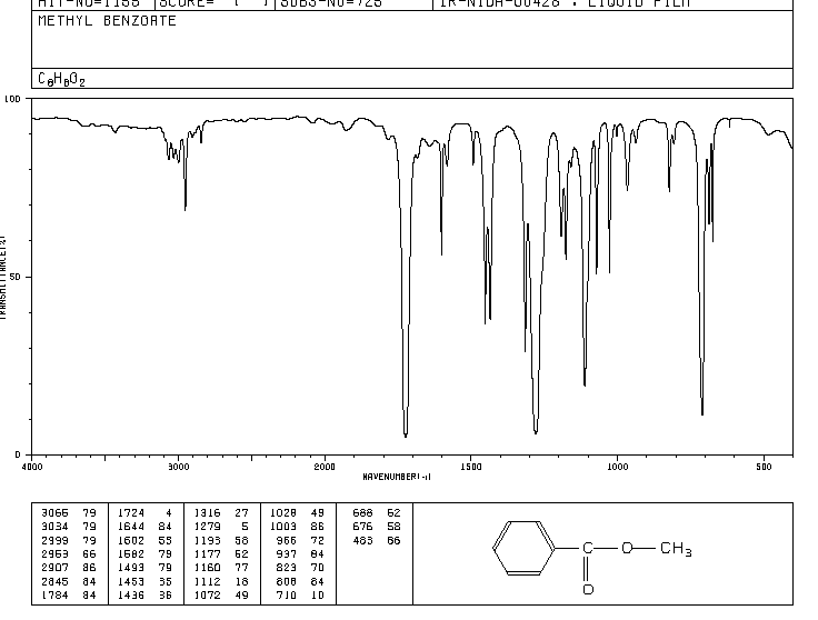 Solved Lable The Ir Spectrum For Methyl Benzoate 