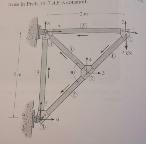 Solved Calculate all the nodal displacement and all the | Chegg.com