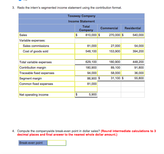 Segment Break Even Are You Making This Costly Mistake - nf16src