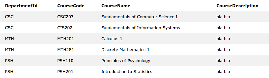 English Question: Display the Student name, Course | Chegg.com