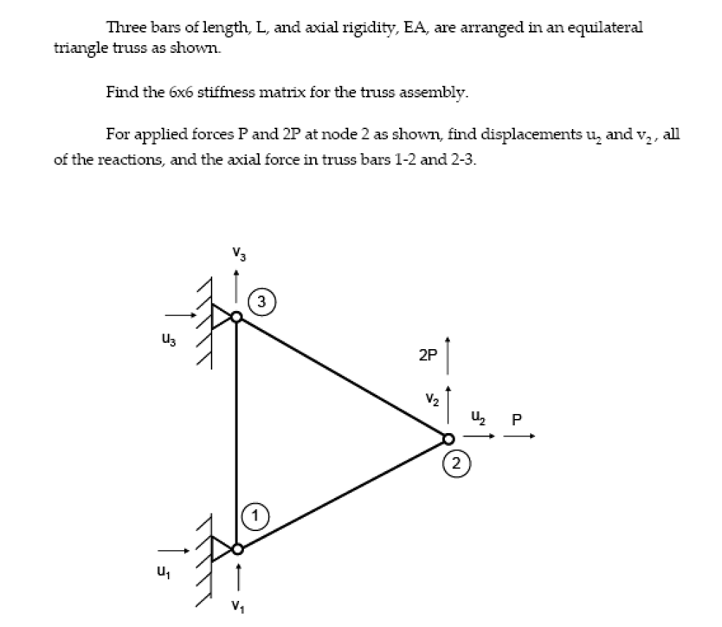 Solved Three bars of length, L, and axial rigidity, EA, are | Chegg.com