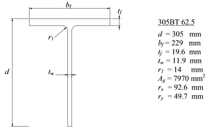 Solved Based on AS4100 method of calculation - 30 marks The | Chegg.com