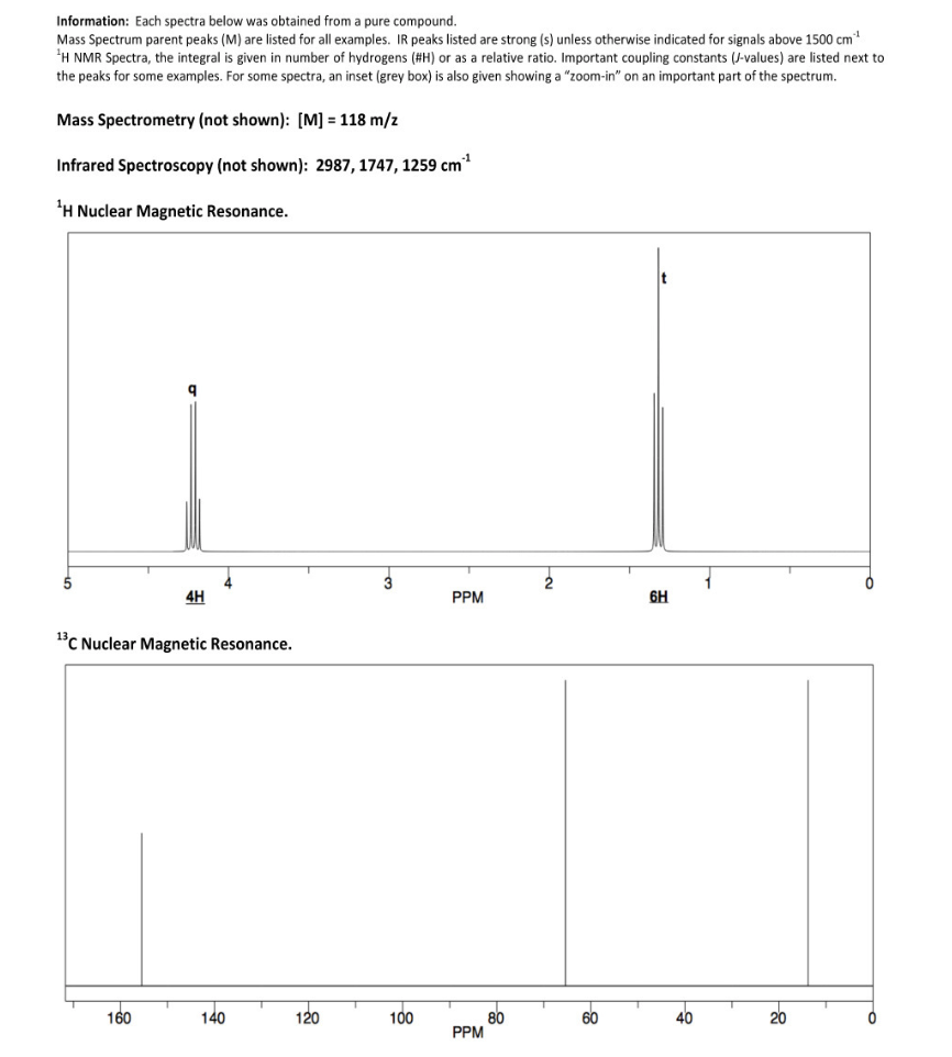 Solved Each Spectra Below Was Obtained From A Pure Compound Chegg Com