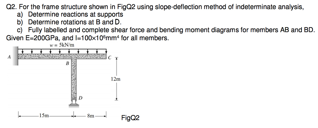 Solved For the frame structure shown in FigQ2 using | Chegg.com