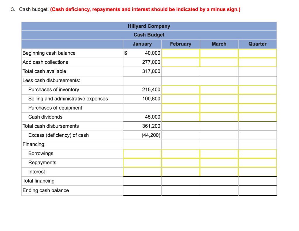 Solved Hillyard Company, an office supplies specialty store,