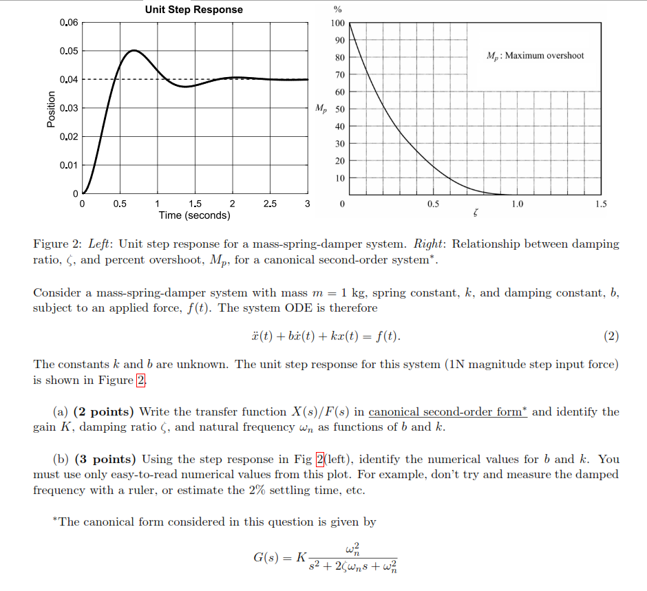 Solved Unit Step Response 0 06 0 05 0 04 0 03 100 90 80 70 Chegg