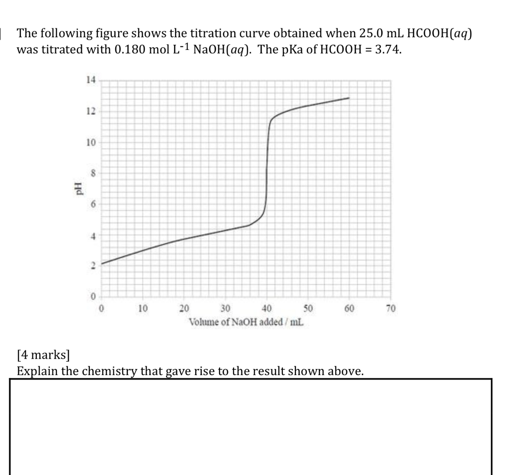 Solved The following figure shows the titration curve | Chegg.com