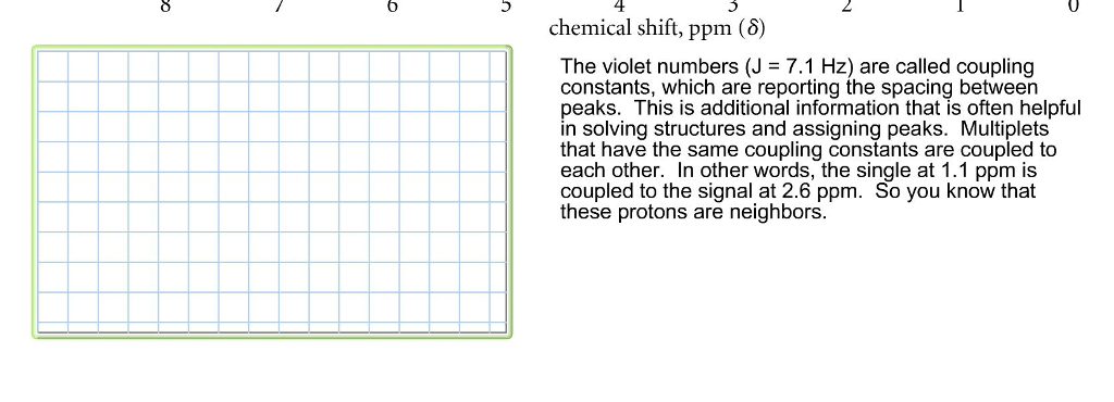 Solved Provide a structure for the following compound with | Chegg.com