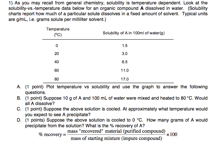 Solved As you may recall from general chemistry, solubility  Chegg.com