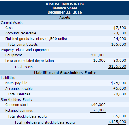Income Statement Example Wiley Plus Driverlayer Search