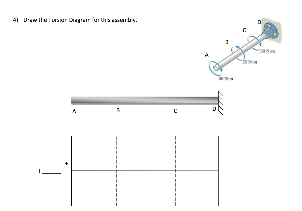 Solved Draw the Torsion Diagram for this assembly.