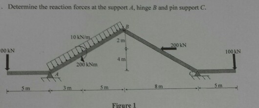 1. Structural Analysis | Chegg.com