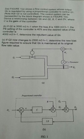Solved FIGURE 1 (a) shows a flow control system whose | Chegg.com