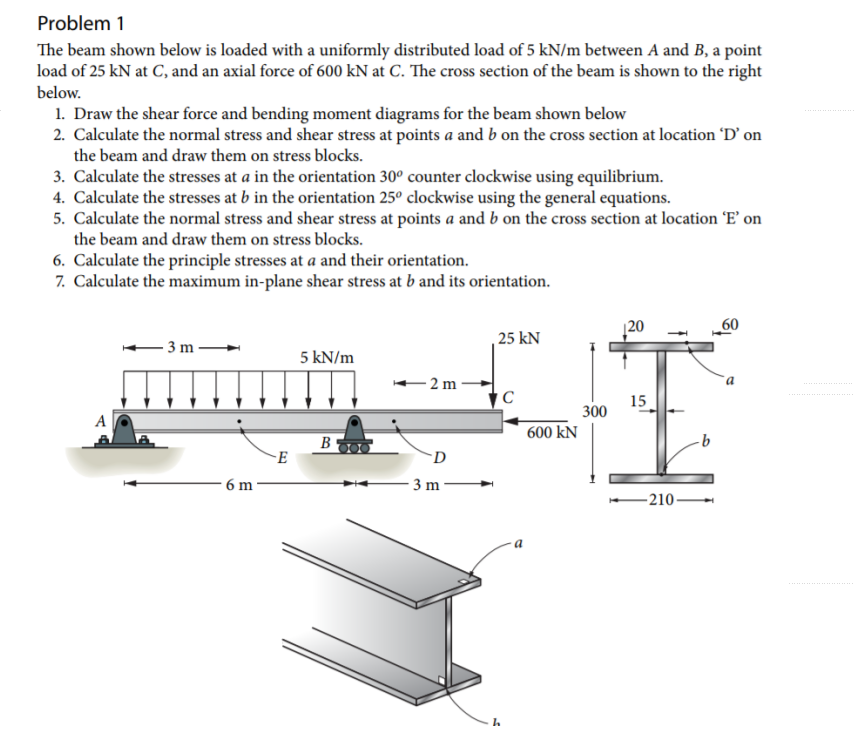 Solved Problem1 The beam shown below is loaded with a | Chegg.com