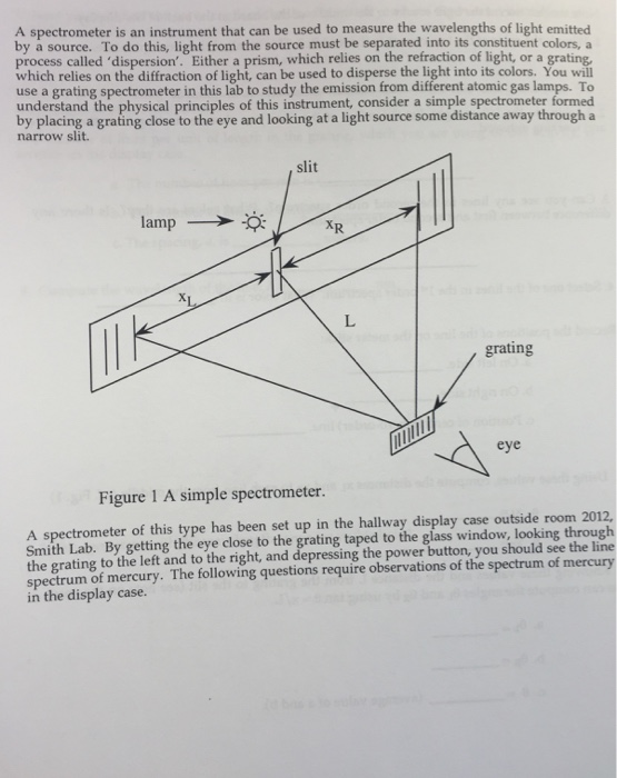 an instrument used to measure the intensity of a light source