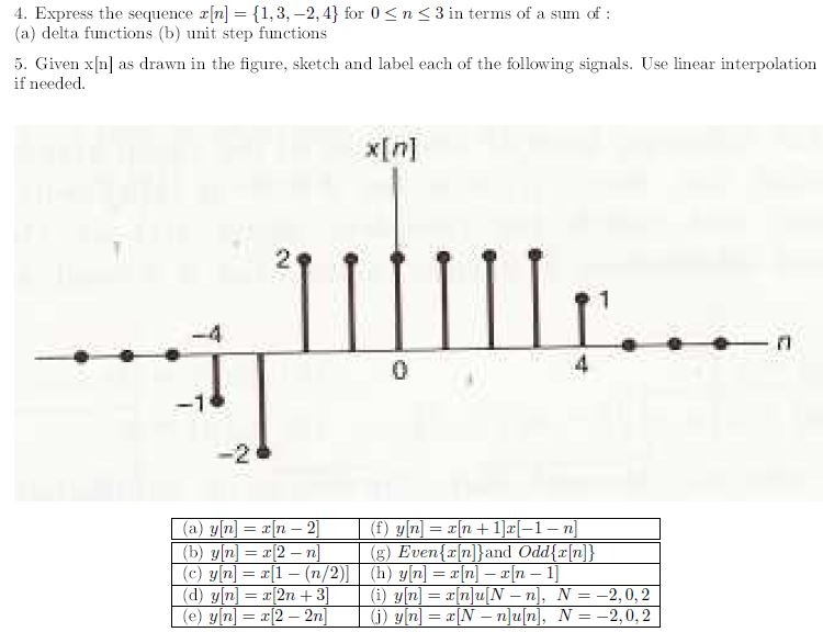 Solved 4 Express The Sequence Z N 11 3 2 4 For 0 S N S 3 Chegg