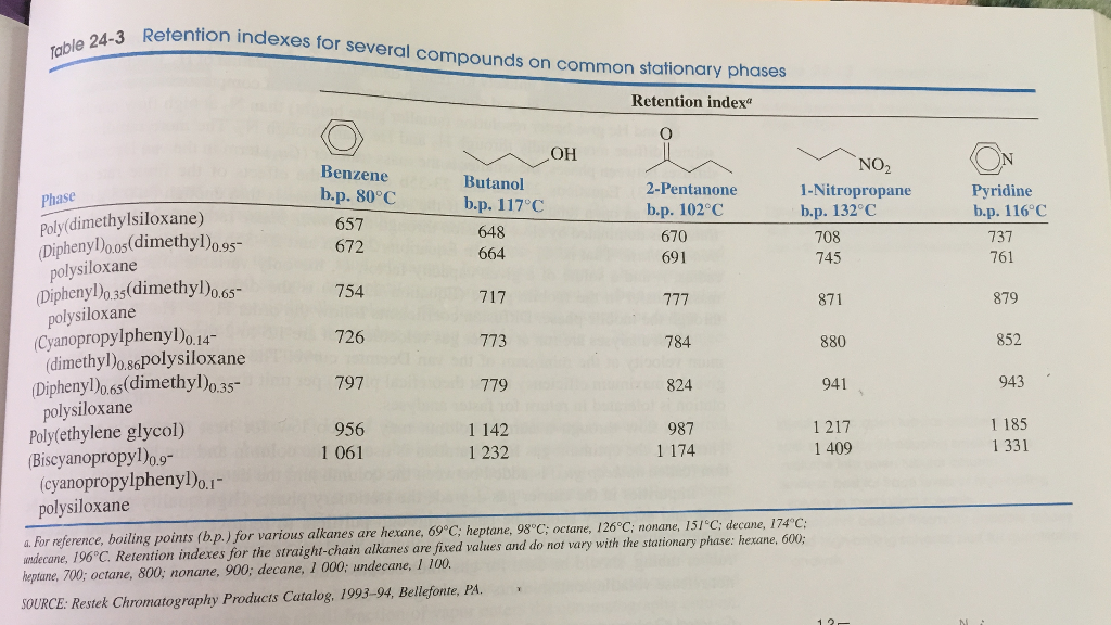 Solved 3 Retention indexes for several compounds on common