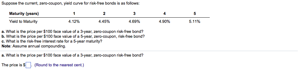 Solved Suppose the current, zero-coupon, yield curve for | Chegg.com