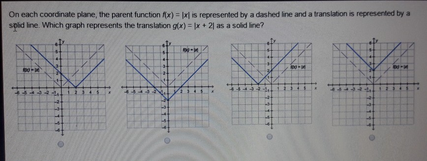 solved-on-each-coordinate-plane-the-parent-function-f-x-chegg