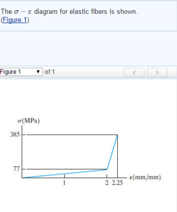Solved a) Determine the modulus of elasticity of the fibers. | Chegg.com