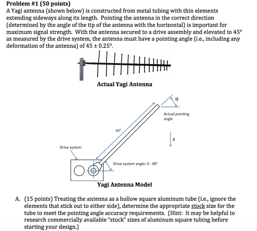 A Yagi antenna (shown below) is constructed from