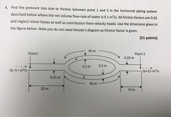 Solved 4. Find the pressure loss due to friction between | Chegg.com