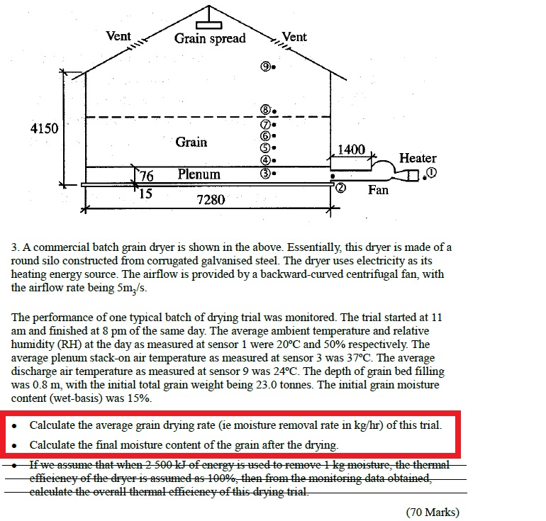 Solved A commercial batch grain dryer is shown in the above. | Chegg.com