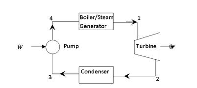 Solved Steam enters the turbine of a power plant with | Chegg.com