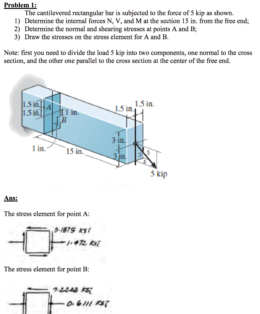 Solved Problem 1 The cantilevered rectangular bar is