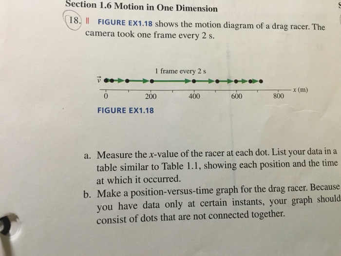 Solved FIGURE EX1-18 shows the motion diagram of a drag | Chegg.com