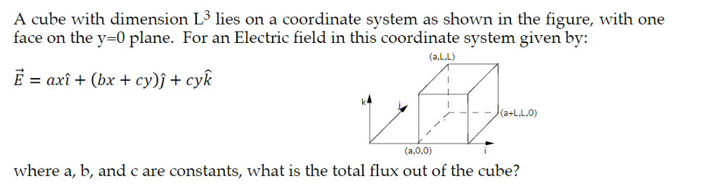 Solved A cube with dimension L3 lies on a coordinate system | Chegg.com