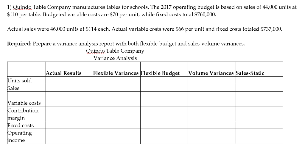 Solved 1) Quindo Table Company manufactures tables for