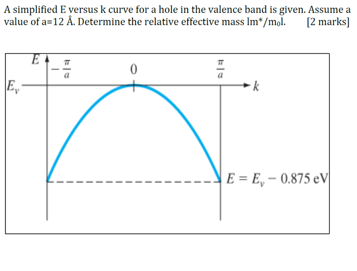 Solved A simplified E versus k curve for a hole in the | Chegg.com