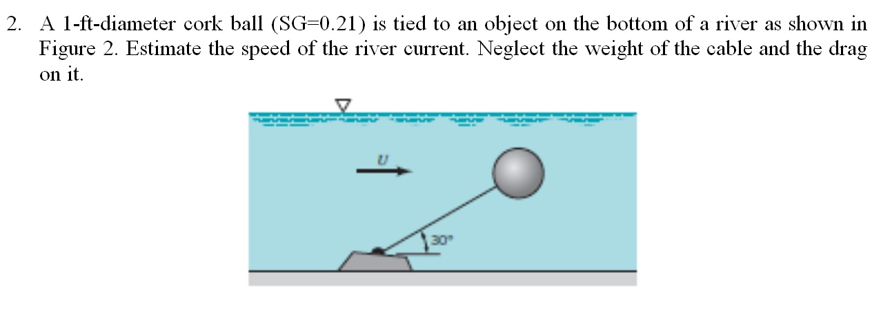 Solved The average pressure and shear stress acting on the | Chegg.com