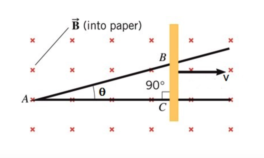 Solved A copper rod is sliding on two conducting rails that
