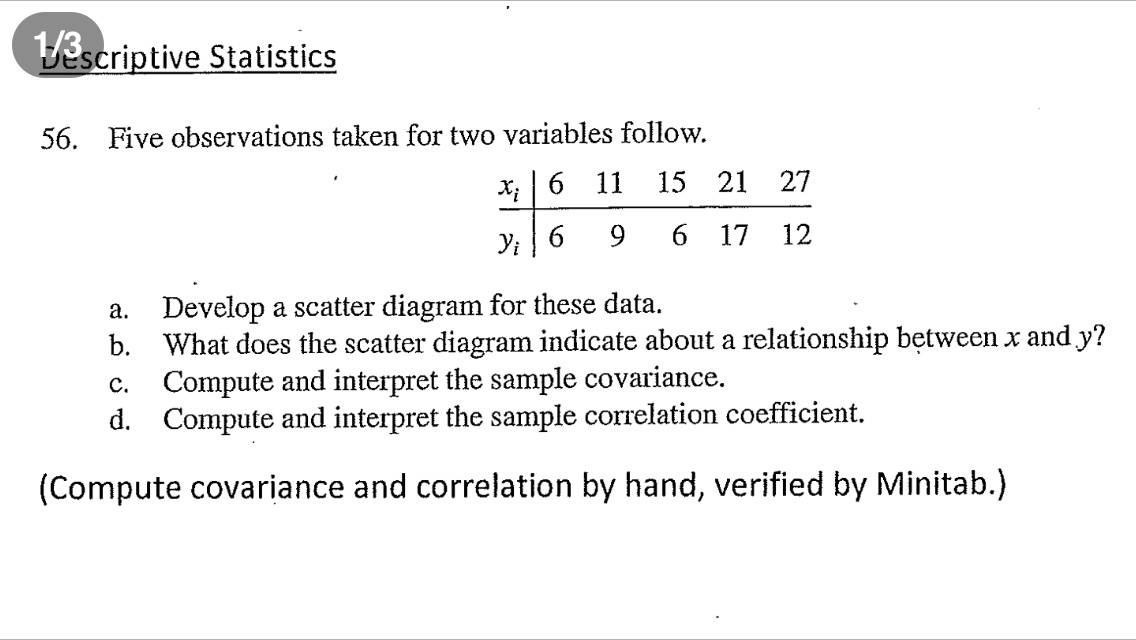 Solved Descriptive Statistics 56. Five Observations Taken | Chegg.com