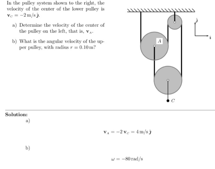 Solved In the pulley system shown to the right, the velocity | Chegg.com