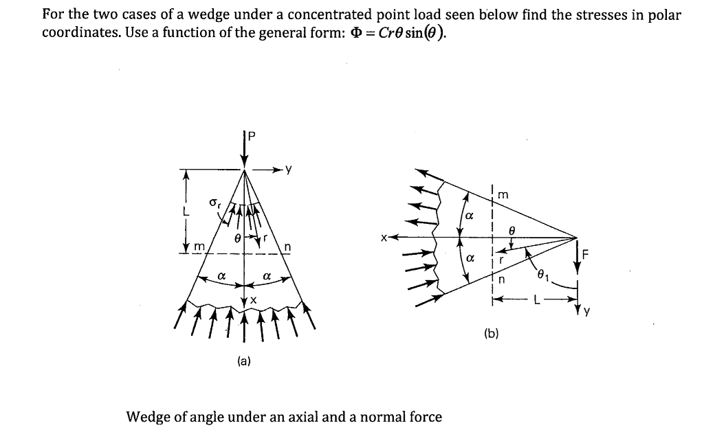 Solved For the two cases of a wedge under a concentrated