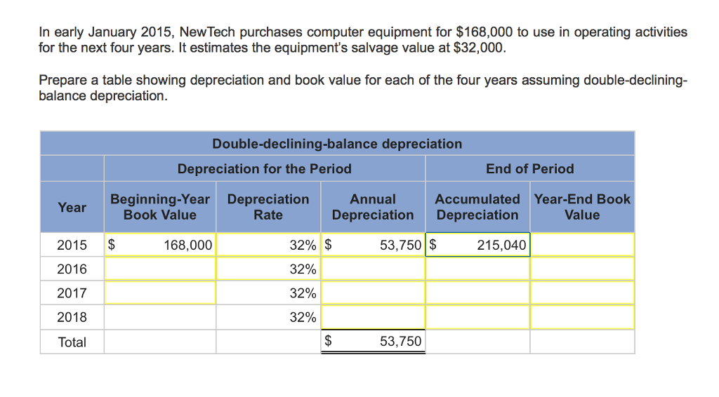 Net Book Value Of Equipment