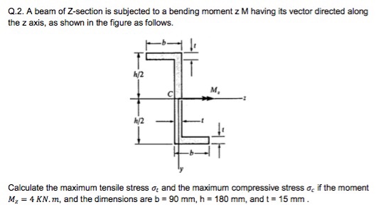 A beam of Z-section is subjected to a bending moment | Chegg.com