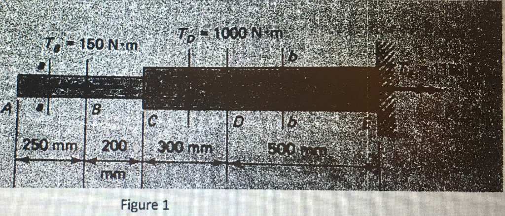 Solved (15%) Consider the stepped shaft shown in Figure 1 | Chegg.com