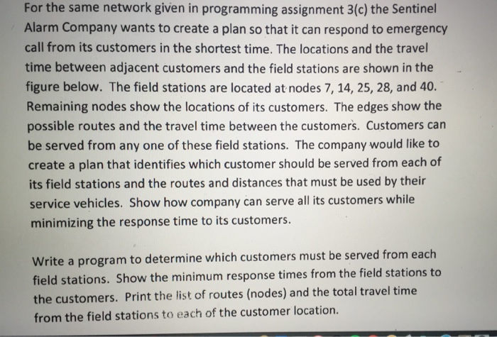 Solved For the same network given in programming assignment | Chegg.com