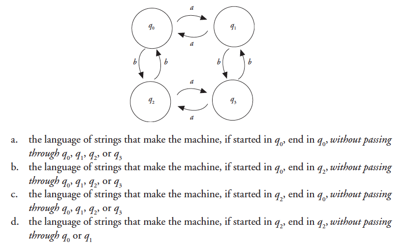 solved-for-the-following-dfa-give-a-regular-expression-for-chegg