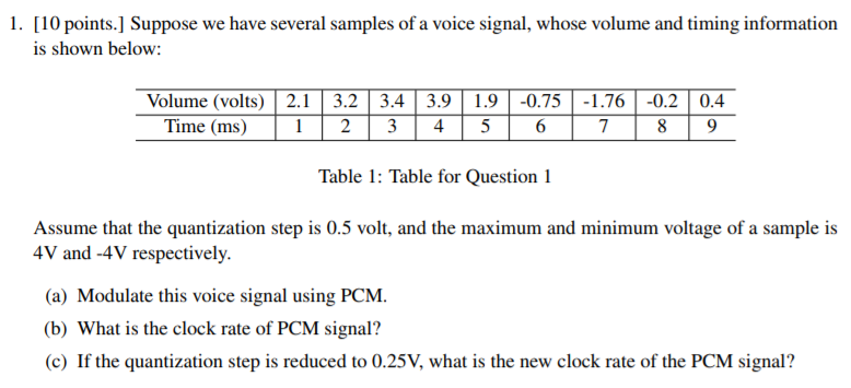 Solved 1 10 points suppose we have several samples of a chegg