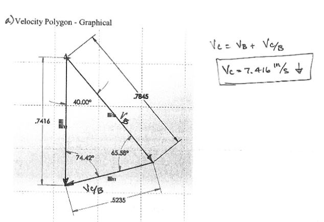 Solved For the shearing mechanism in figure below, and from | Chegg.com