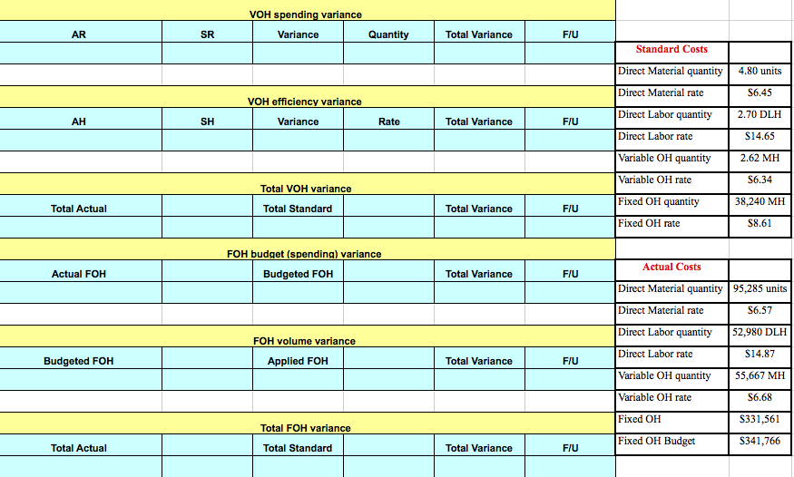 Solved VOH spending&efficiency variance , FOH budget | Chegg.com