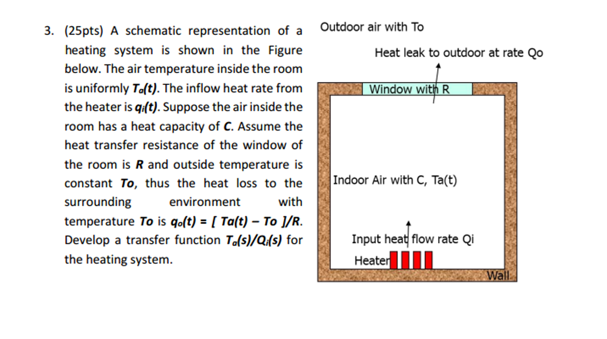 Solved A schematic representation of a heating system is | Chegg.com