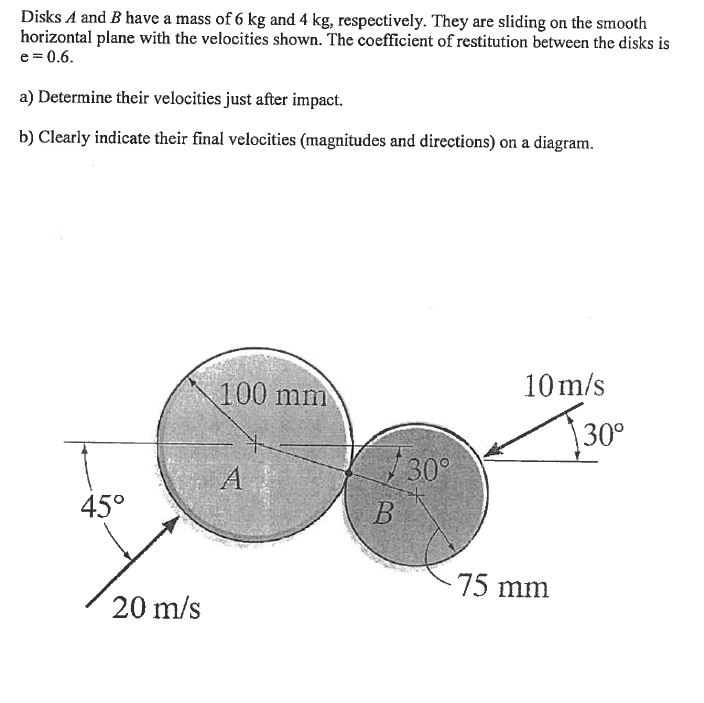 Solved Disks A And B Have A Mass Of 6 Kg And 4 Kg, | Chegg.com