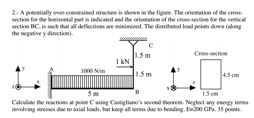 Solved A potentially over-constrained structure is shown in | Chegg.com